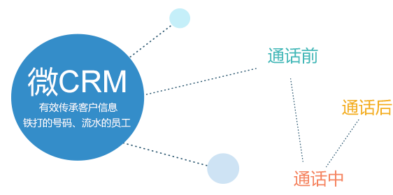 微CRM